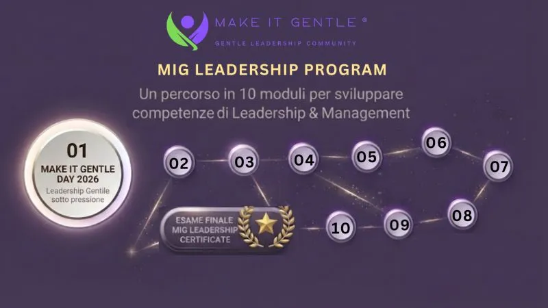MIG LEADERSHIP PROGRAM